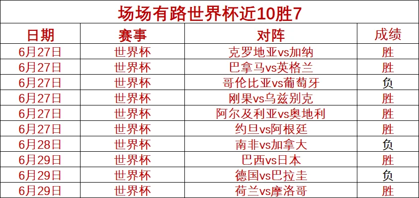 巴拉圭1-0德国半场速递：战况激烈，悬念迭起