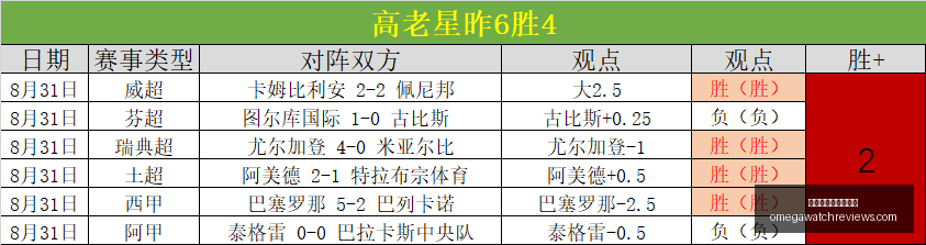 红军本赛季,六战仅贡献,一助攻,世界杯足球买球官网,世界杯足球买球官网App,世界杯足球买球官网下载,世界杯足球买球官网网页版,世界杯足球买球官网登录
